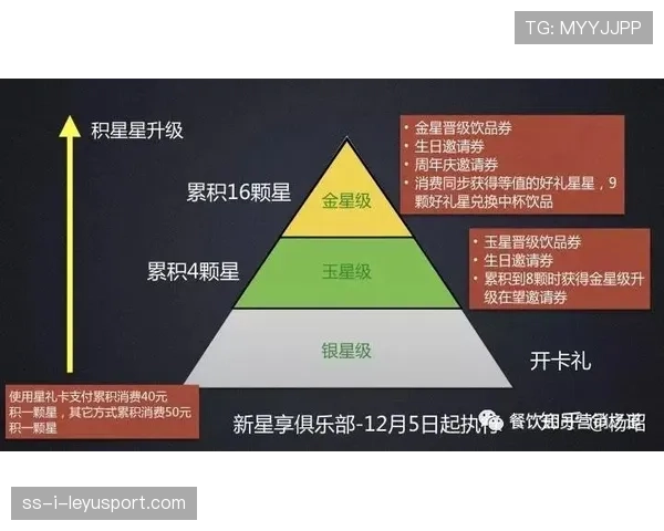 球员饮食管理数字化平台试点效果报告，球员饮食计划